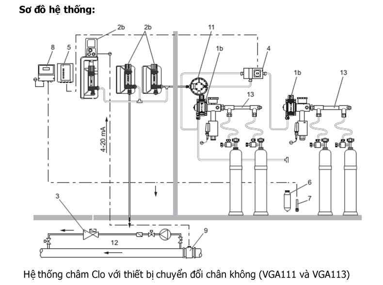 Máy châm Clo công suất 0 - 10 kg/h điều khiển tự động